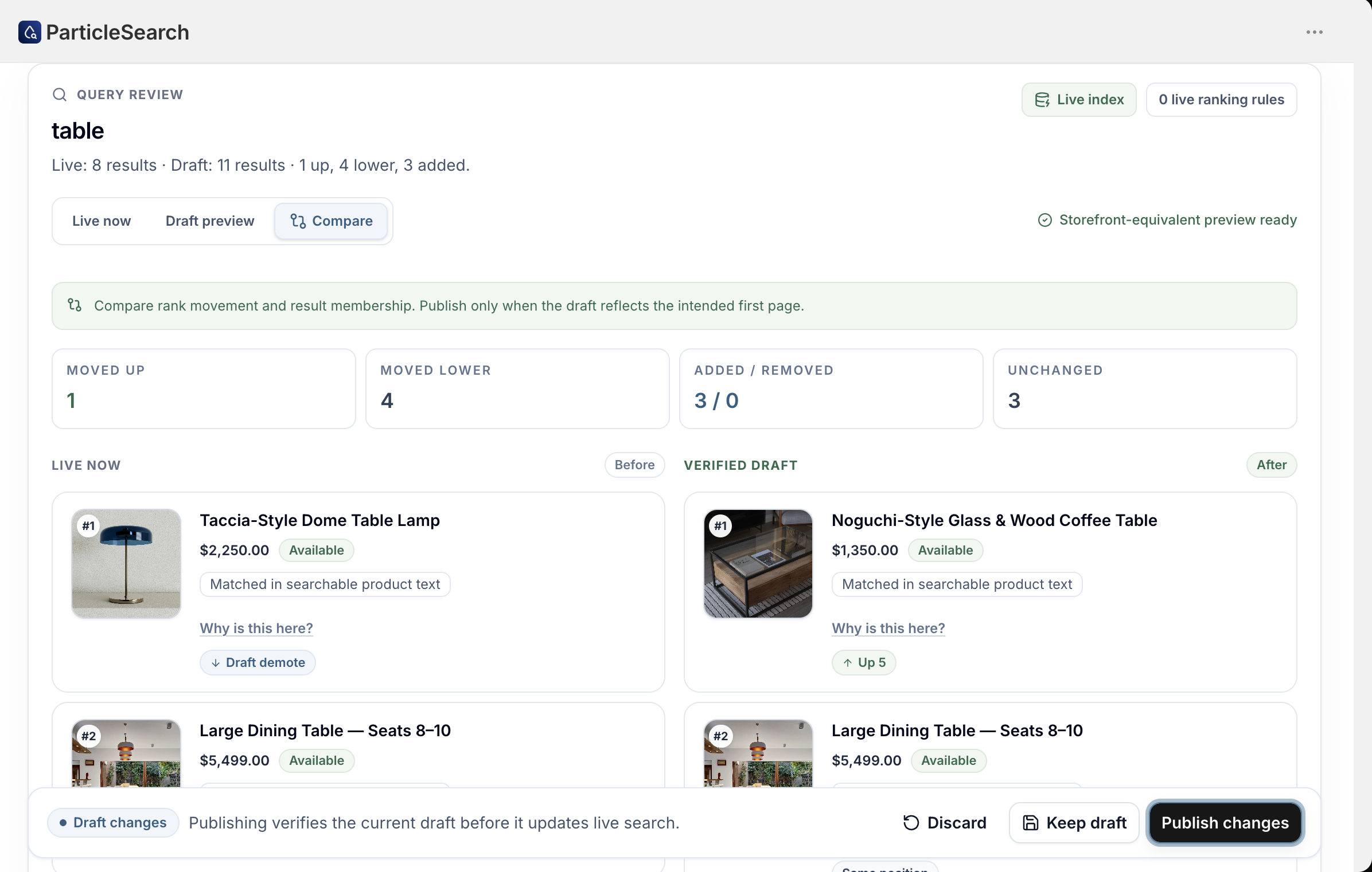 ParticleSearch query comparison showing live results beside a verified draft, rank movement, added results, and an explicit publish action